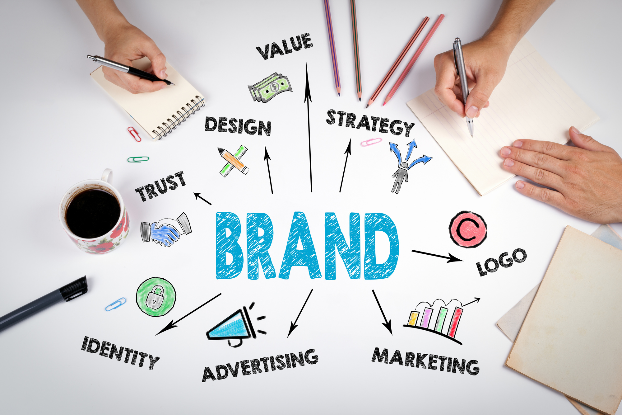 The Importance of Branding: How to Create and Strengthen Brand Recognition